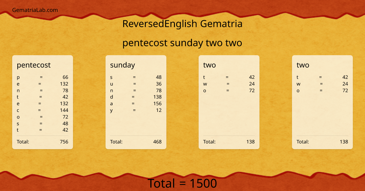pentecost sunday two two in reversedEnglish Gematria